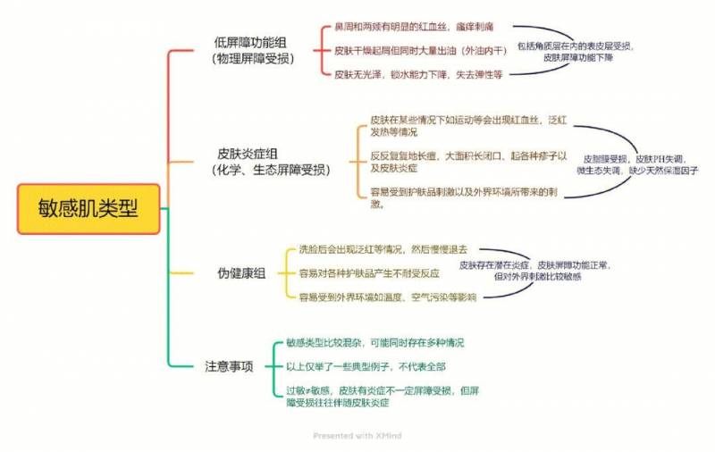 丝塔芙舒敏修护面霜怎么样？丝塔芙舒敏修护面霜效果好吗？