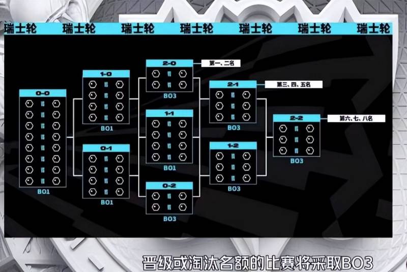 lol英雄联盟总决赛赛程（2022杭州亚运会电竞项目赛程发布）