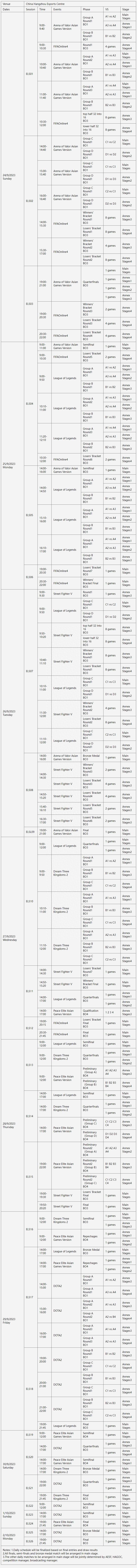 lol英雄联盟总决赛赛程（2022杭州亚运会电竞项目赛程发布）