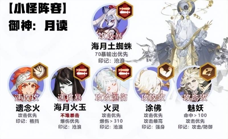 阴阳师攻略在哪看？阴阳师攻略，攻略大全