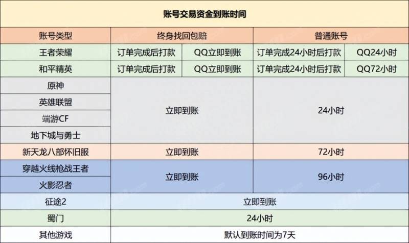 绝地求生道具交易网站