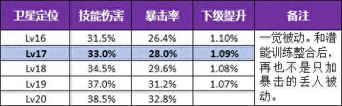 dnf男大枪刷图加点最新（DNF女大枪激光邪教刷图加点分享）