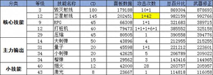 dnf男大枪刷图加点最新（DNF女大枪激光邪教刷图加点分享）