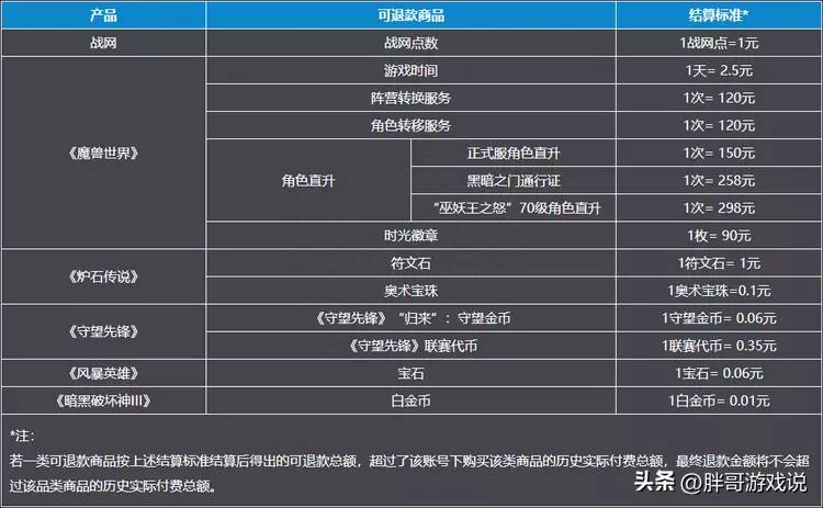 魔兽世界时光徽章怎么用？魔兽世界国服玩家背包内时光徽章突然被禁用