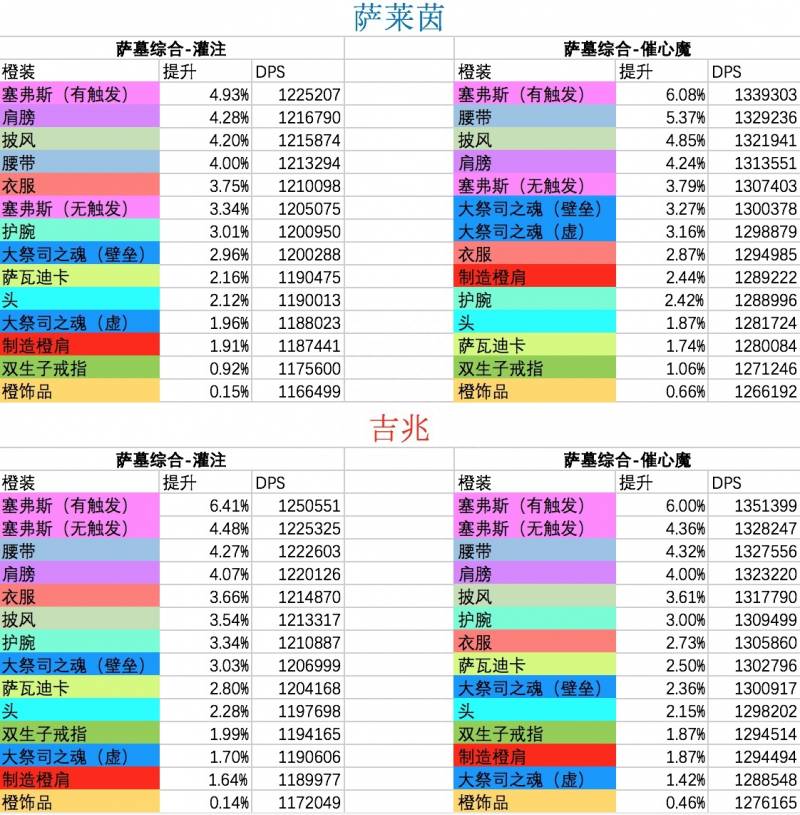 魔兽世界7.3暗牧橙装（魔兽世界9.0牧师橙装属性怎么样）