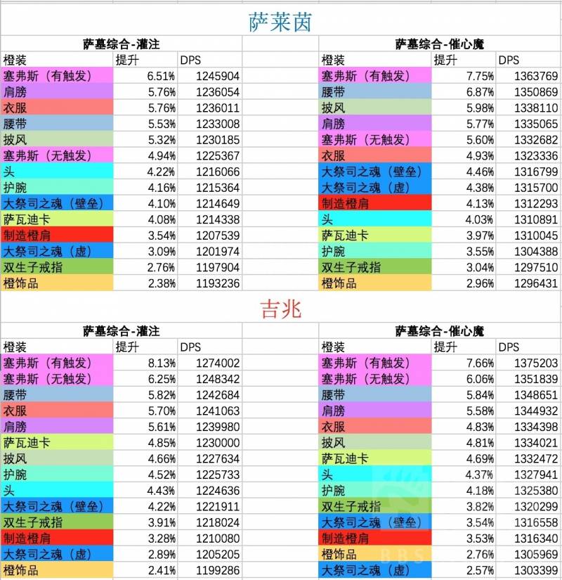 魔兽世界7.3暗牧橙装（魔兽世界9.0牧师橙装属性怎么样）