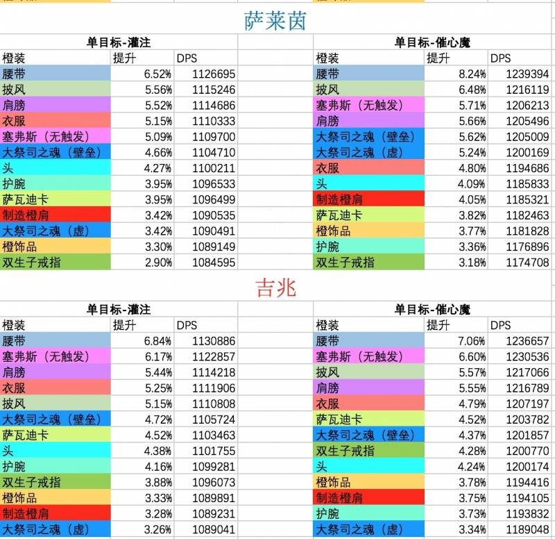 魔兽世界7.3暗牧橙装（魔兽世界9.0牧师橙装属性怎么样）