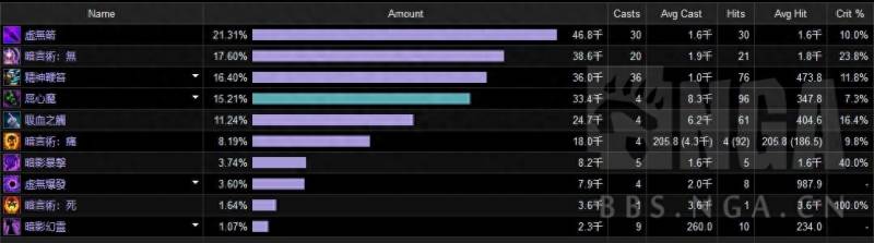 魔兽世界7.3暗牧橙装（魔兽世界9.0牧师橙装属性怎么样）