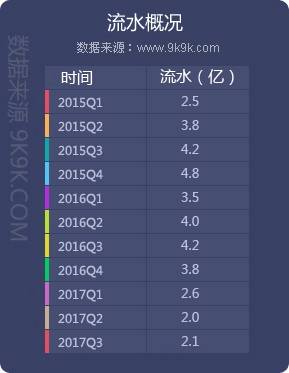 传奇霸业屠龙刀怎么得到？复古传奇经典版屠龙霸业-超爆无限刀简单耐玩