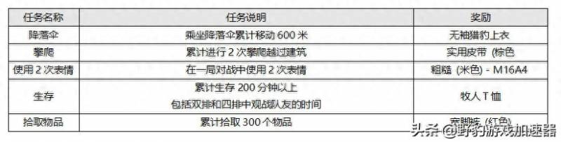 绝地求生需要加速器吗？绝地求生加速器如何选择？