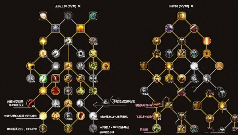 魔兽世界恶魔猎手天赋加点（魔兽世界10.0圣骑士天赋加点推荐）