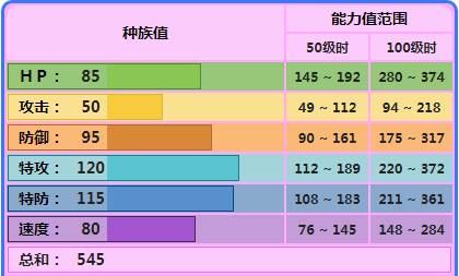 口袋妖怪种族值表大全（口袋妖怪小百科钢属性种族值高的宝可梦）