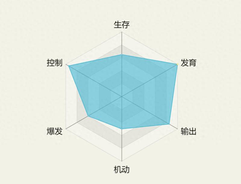 英雄联盟卡牌大师技能介绍（英雄联盟卡牌大师技巧浅析）