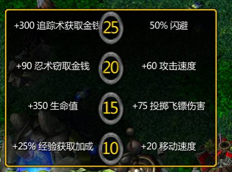 dota2赏金猎人出装（Dota7.0赏金猎人该怎么秀）