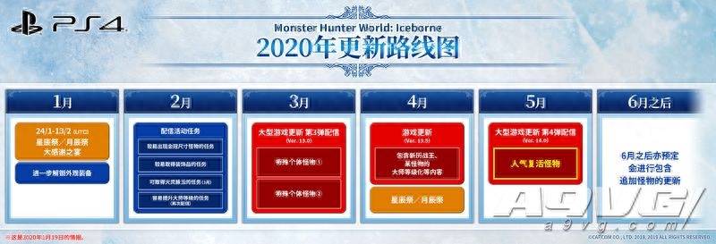 怪物猎人世界更新计划（怪物猎人世界冰原世纪2020年更新计划公布）