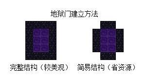 手机版我的世界地狱门怎么做？我的世界手机版0.12.1怎么去地狱？