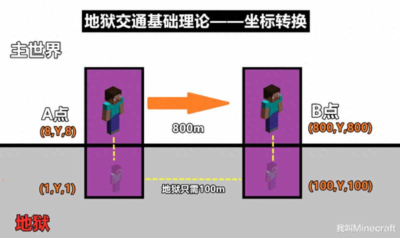 手机版我的世界地狱门怎么做？我的世界手机版0.12.1怎么去地狱？