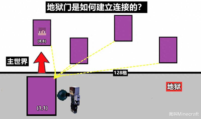 手机版我的世界地狱门怎么做？我的世界手机版0.12.1怎么去地狱？