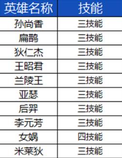 王者荣耀版本更新公告汇总（王者荣耀新赛季版本更新）