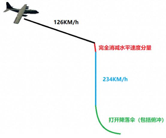 绝地求生怎么跳伞最快落地？绝地求生跳伞深度解析教你怎么快人一步精准降落？