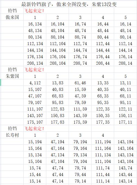 梦幻西游铃铛任务攻略（梦幻西游五开玩家独创铃铛攻略）